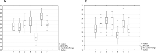 Pollen morphology of the Boschniakia–Epifagus clade (Orobanchaceae): implications for taxonomy and phylogeny