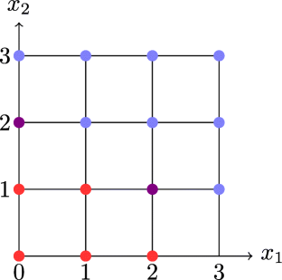 Mathematical aspects of division property