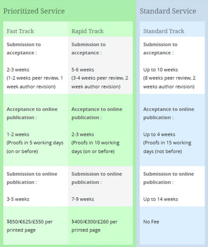 Accelerated Peer Review and Paper Processing Models in Academic Publishing