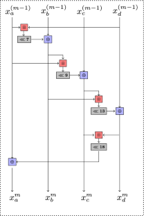 Latin Dances Reloaded: Improved Cryptanalysis Against Salsa and ChaCha, and the Proposal of Forró