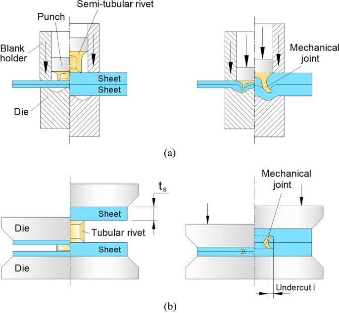 Double-sided self-pierce riveting: rivet geometry optimization