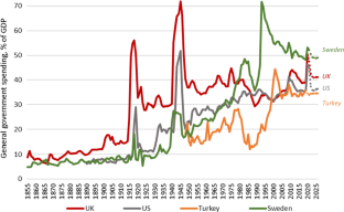 Scarred for Life? Recession Experiences, Beliefs and the State