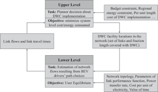 Dynamic Wireless Charging Facility Location Problem for Battery Electric Vehicles under Electricity Constraint