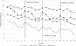 Information disclosure under liability: an experiment on public bads