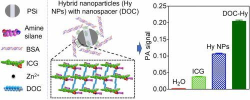 Assembly of ﬂuorophore J-aggregates with nanospacer onto mesoporous nanoparticles for enhanced photoacoustic imaging