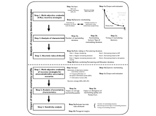 Dynamic personnel rescheduling: insights and recovery strategies