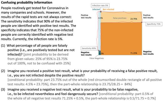 Teaching practices for unfolding information and connecting multiple representations: the case of conditional probability information