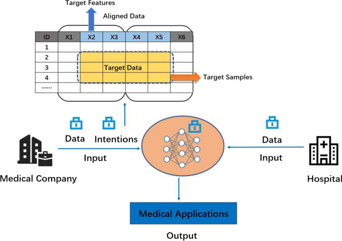 IHVFL: a privacy-enhanced intention-hiding vertical federated learning framework for medical data