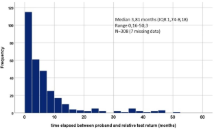 Cascade testing in Italian Hereditary Breast Ovarian Cancer families: a missed opportunity for cancer prevention?