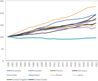 Unraveling the stagnation of employee pay in Japanese firms: the impact of profit creation, employee productivity, and employee share