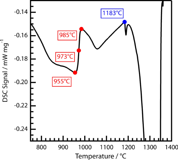 Microstructural Stability and Evolution in a New Polycrystalline Ni-Base Superalloy