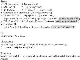 Argument ellipsis as external merge after transfer