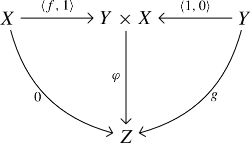 Commutative Objects, Central Morphisms and Subtractors in Subtractive Categories