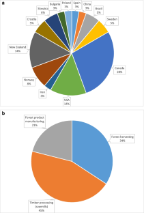 A Review of Applications of Data Envelopment Analysis in Forest Engineering