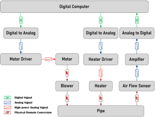 Product representation via networks methodology for exposing project risks