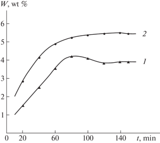 Surface Modification of Multiwalled Carbon Nanotubes to Impart Technological Properties