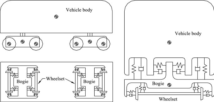 A comprehensive review on coupling vibrations of train–bridge systems under external excitations