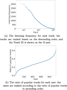 Top-N music recommendation framework for precision and novelty under diversity group size and similarity