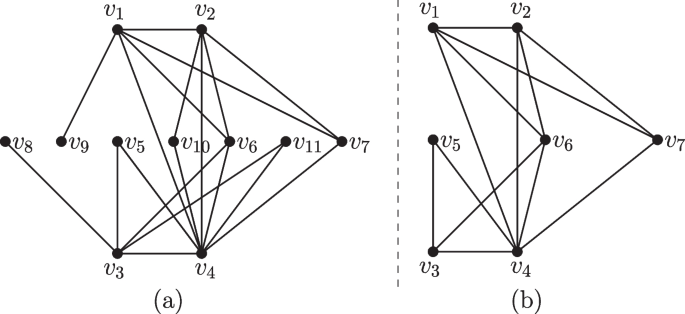 Small Vertex Cover Helps in Fixed-Parameter Tractability of Graph Deletion Problems over Data Streams