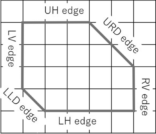 Characterization and algorithm for bivariate multi-unit assignment valuations