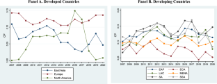 Global Bank Lending Under Climate Policy