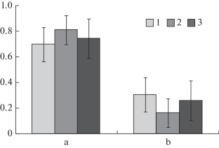 Distribution of Alleles of β-Carotene Hydroxylase 1 Gene in Modern Genotypes of Zea mays L.