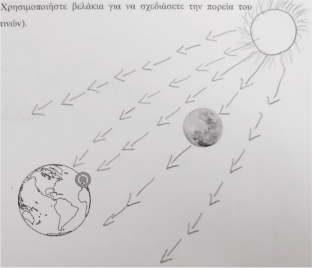 “Is the Moon Self- or Hetero-luminous?”: an Investigation of Primary School Students’ Ideas on the Luminosity of the Moon