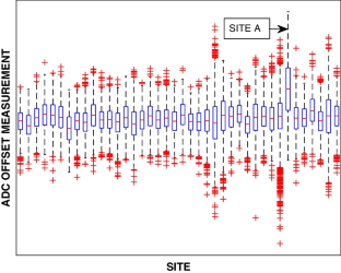 A Weighted-Bin Difference Method for Issue Site Identification in Analog and Mixed-Signal Multi-Site Testing