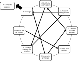 The influence of an engineering design-based STEM course on pre-service science teachers’ understanding of STEM disciplines and engineering design process