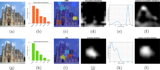 ADVISE: ADaptive feature relevance and VISual Explanations for convolutional neural networks