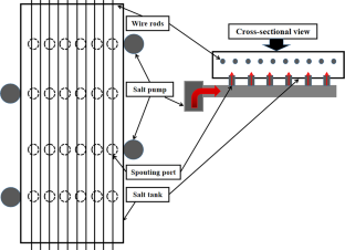 Effect of Inflow Mode and Parameters on Temperature and Phase Transition of Wires During Isothermal Quenching in Molten Salt Bath