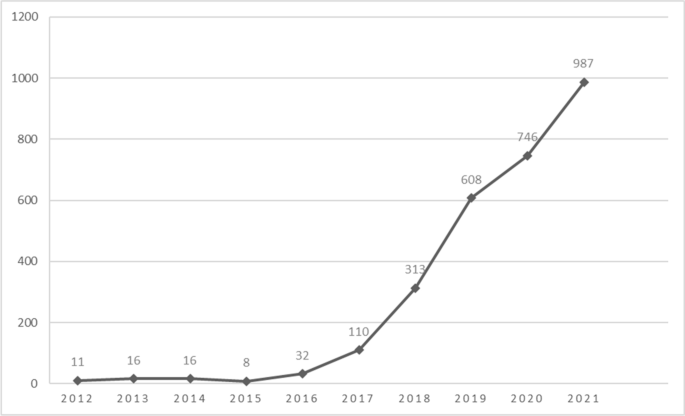 Ciao AI: the Italian adaptation and validation of the Chatbot Usability Scale