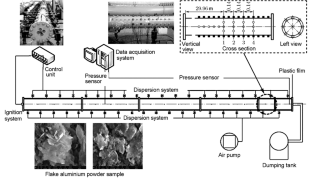 Deflagration-to-Detonation Characteristics and Detonation Wave Structure of the Flake Aluminum Powder–Air Mixture