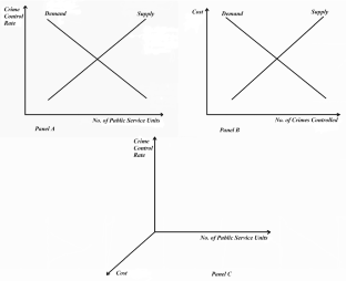 An Optimal Crime Control Policy in a Dynamic Setting