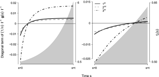 On logistic regression with right censored data, with or without competing risks, and its use for estimating treatment effects.