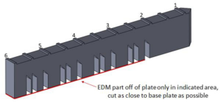 Part Deflection Measurements of AM‑Bench IN718 3D Build Artifacts