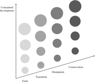 Learning progression-based design: advancing the synergetic development of energy understanding and scientific explanation