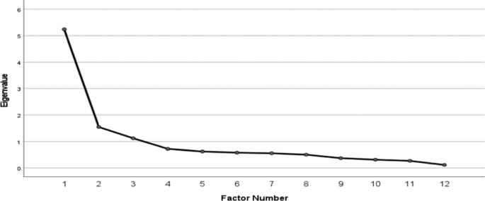 Factors influencing residential location choice in South Africa: exploratory factor analysis (EFA) and confirmatory factor analysis (CFA)