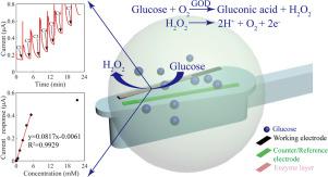 Development of an amperometric biosensor on a toothbrush for glucose