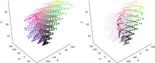 The Role of Naturalness in Concept Learning: A Computational Study