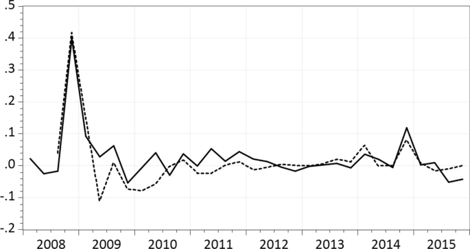 Monetary policy in an oil-dependent economy in the presence of multiple shocks