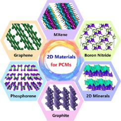 The marriage of two-dimensional materials and phase change materials for energy storage, conversion and applications