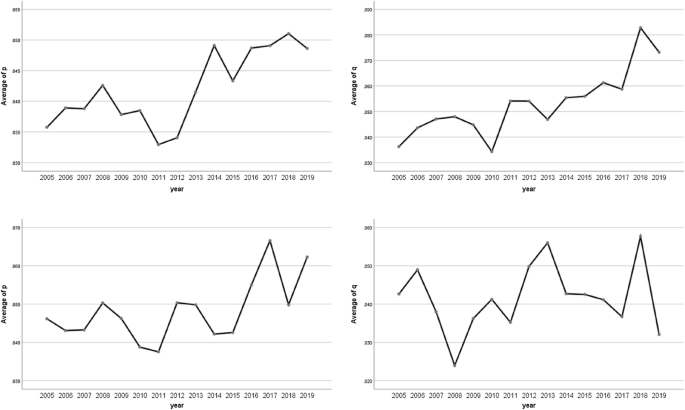 The diffusion pattern of new products: evidence from the Korean movie industry