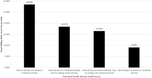 How Extended Family Mental Health Issues Influence Household Portfolio Allocations