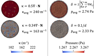 Surface tension simulations with corrected ALE-ISPH and density-based shifting technique