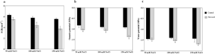 Deciphering the regulatory networks involved in mild and severe salt stress responses in the roots of wild grapevine Vitis vinifera spp. sylvestris.