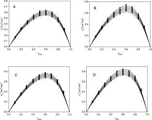 Investigations on the Thermophysical Properties of Binary Systems of Fatty Acid Esters + Dimethyl Carbonate