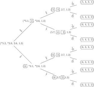 Random Apportionment: A Stochastic Solution to the Balinski-Young Impossibility