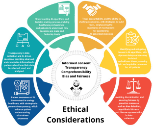 Exploring the Ethical, Legal, and Social Implications of ChatGPT in Urology.