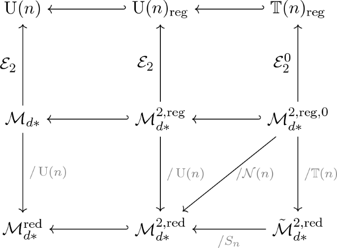 Integrable Multi-Hamiltonian Systems from Reduction of an Extended Quasi-Poisson Double of \({\text {U}}(n)\)